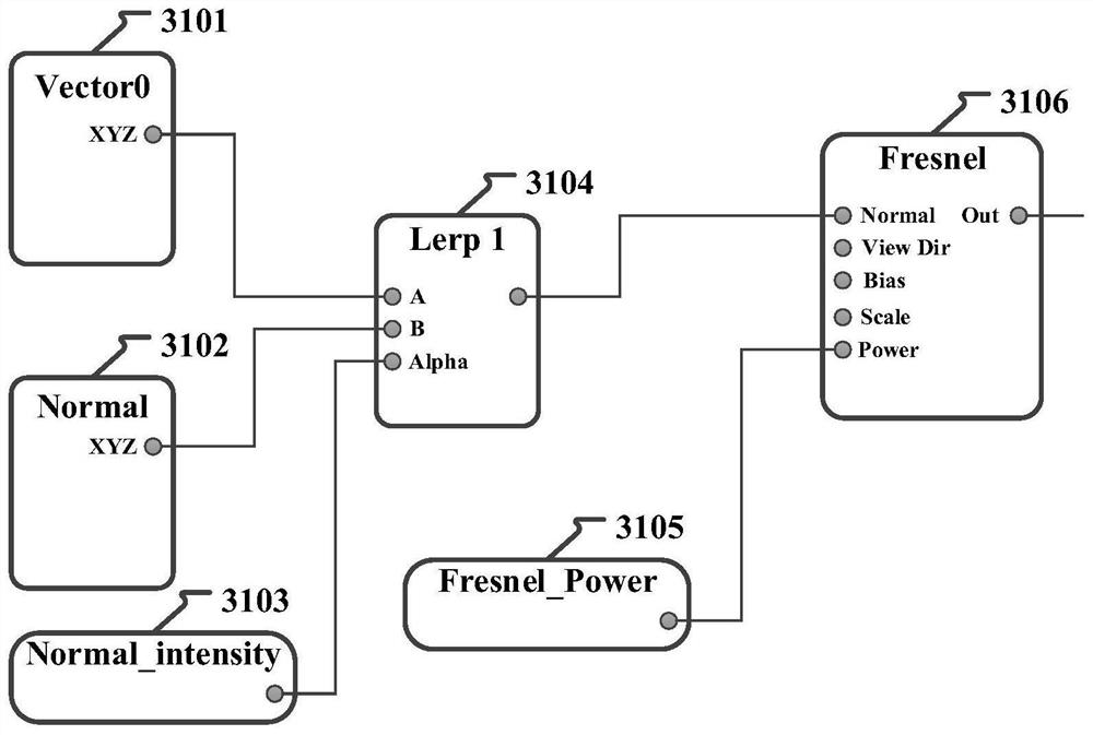 3D model rendering method and device