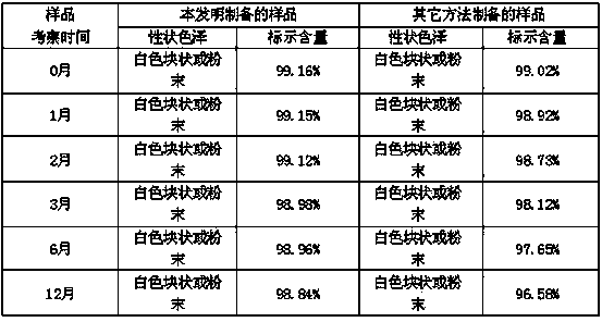 Palonosetron preparation for injection and preparation method thereof