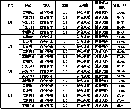 Palonosetron preparation for injection and preparation method thereof