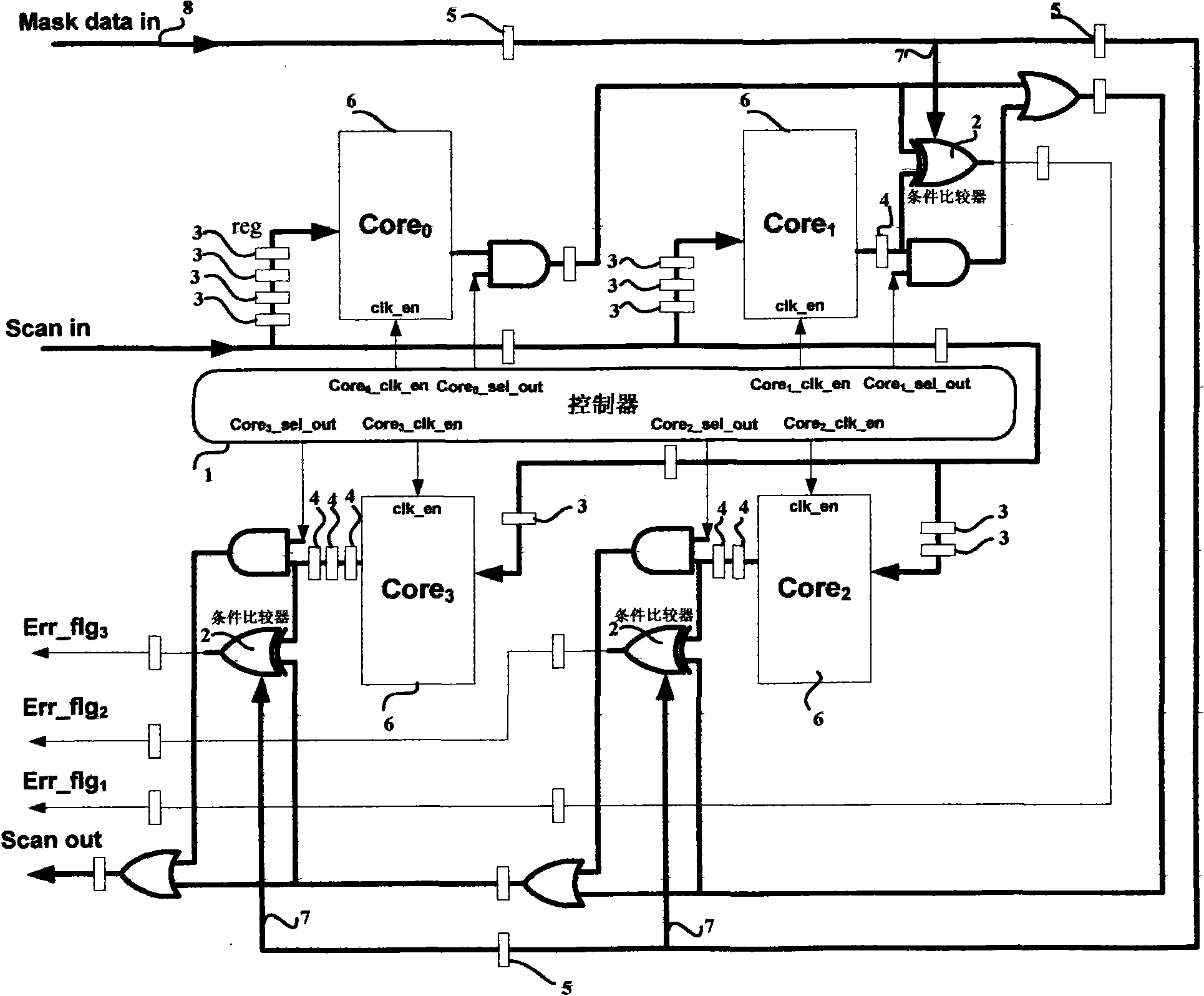 Device and method for testing system-on-chip chip with multiple isomorphic IP cores