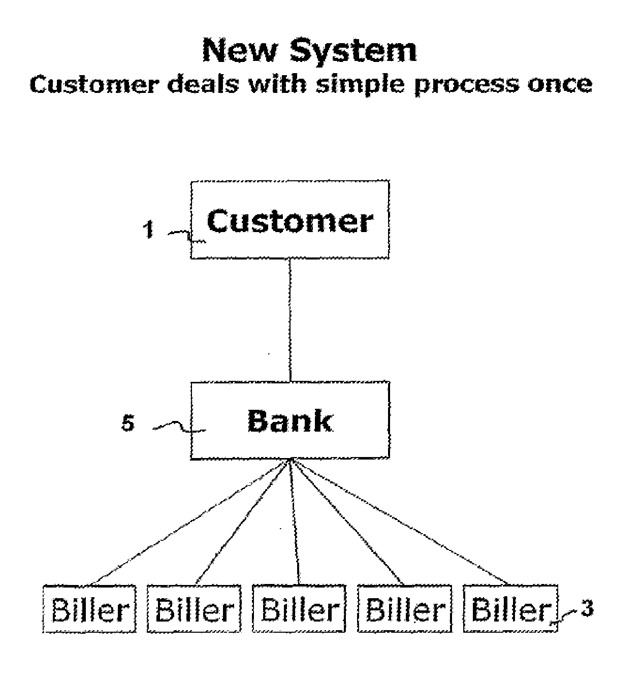 Automated Budget Management, Multiple Payment, and Payment Authority Management