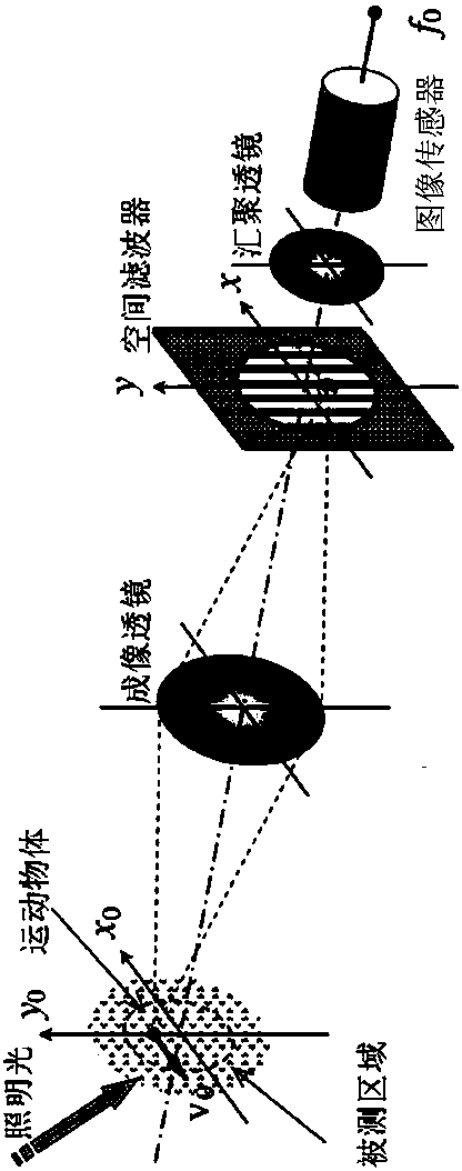 Spatial filtering speed-measuring sensor device and method for improving speed measurement accuracy