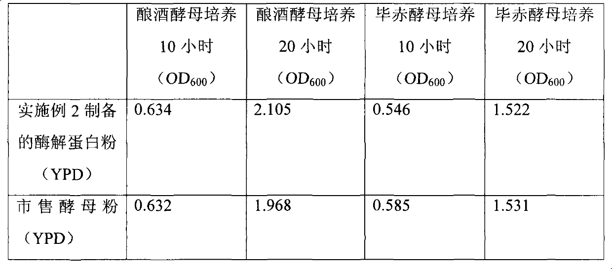 Method for treating threonine mother liquor