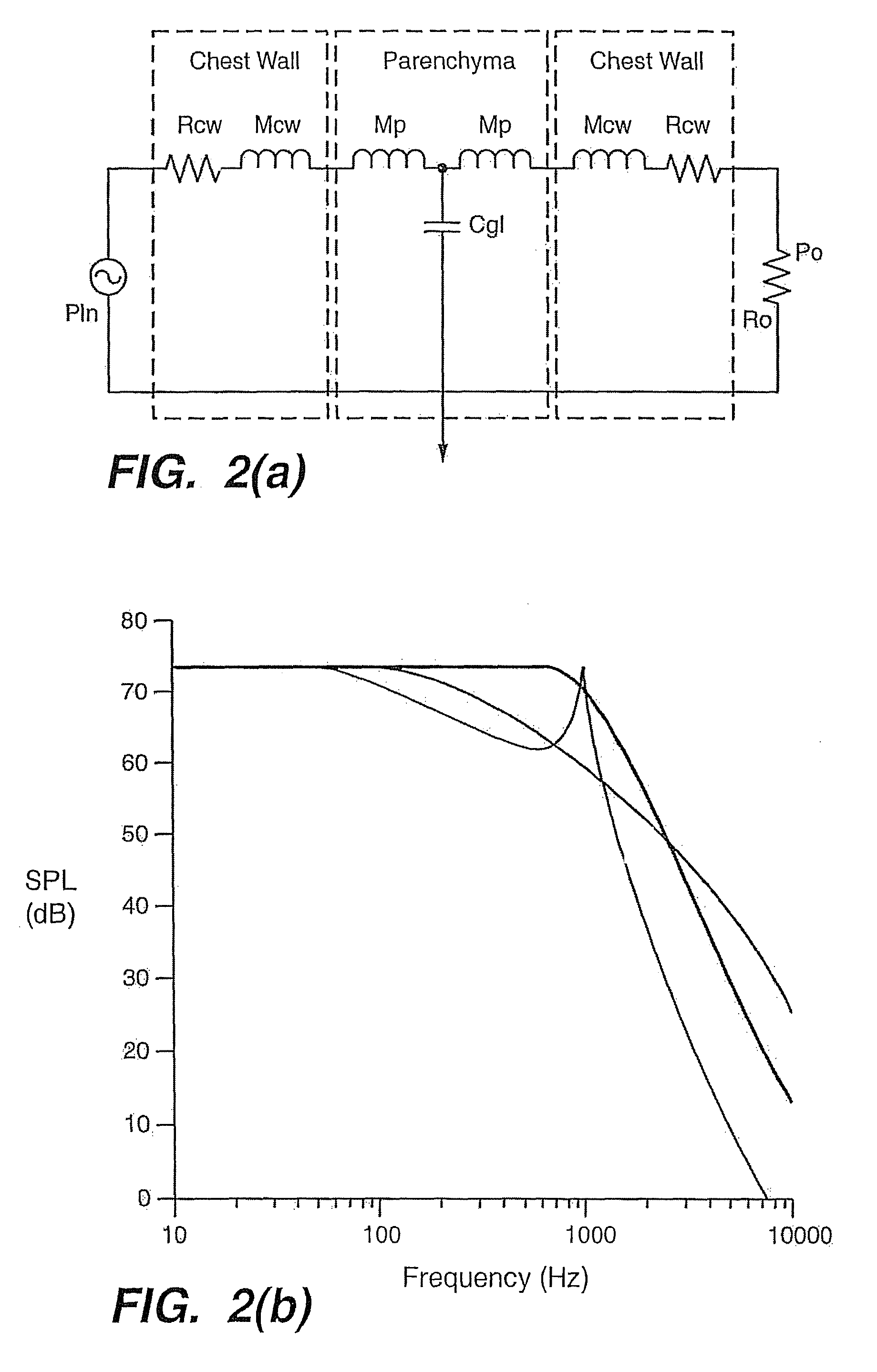 Method of determining lung condition indicators