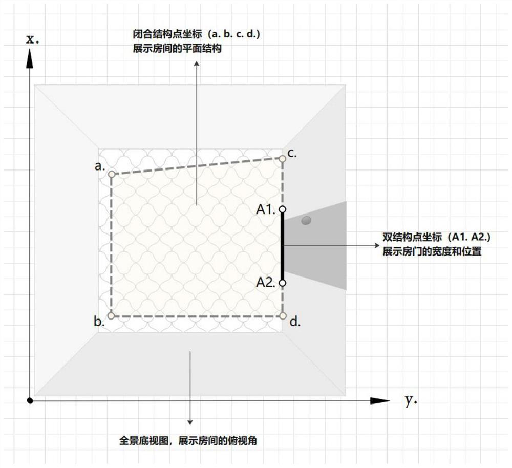 Method and system for making two-dimensional house type graph based on touch screen interaction terminal and panorama