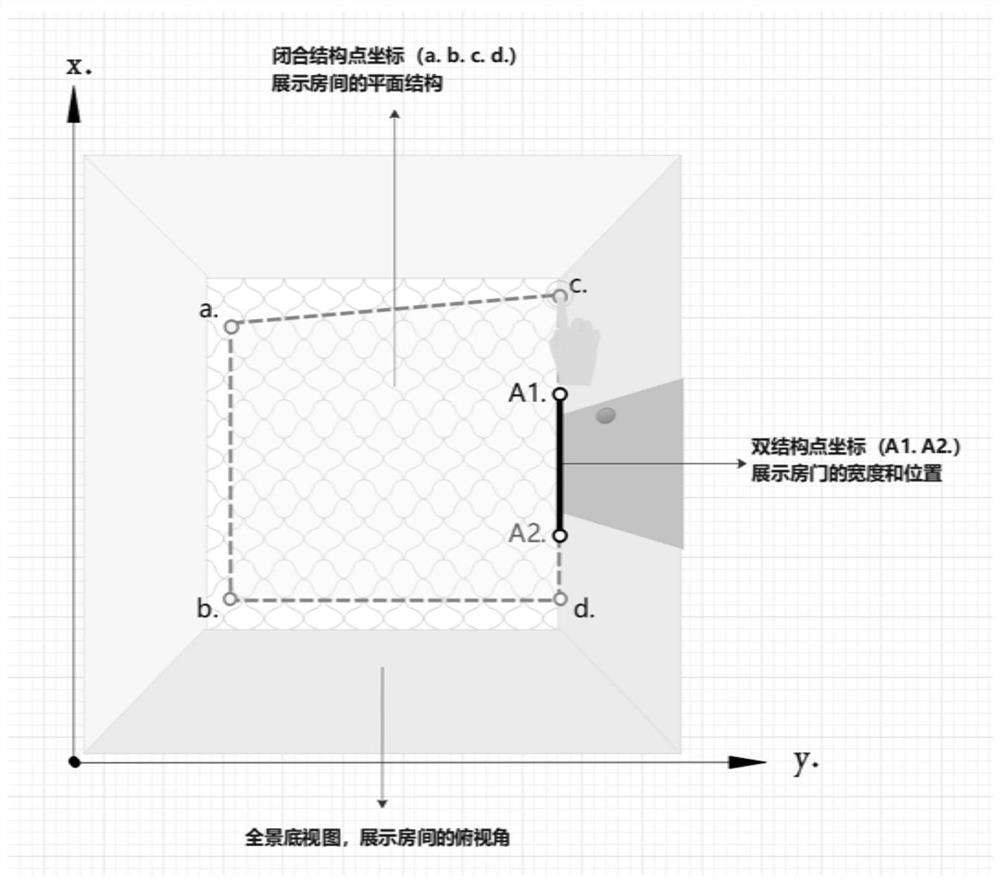 Method and system for making two-dimensional house type graph based on touch screen interaction terminal and panorama