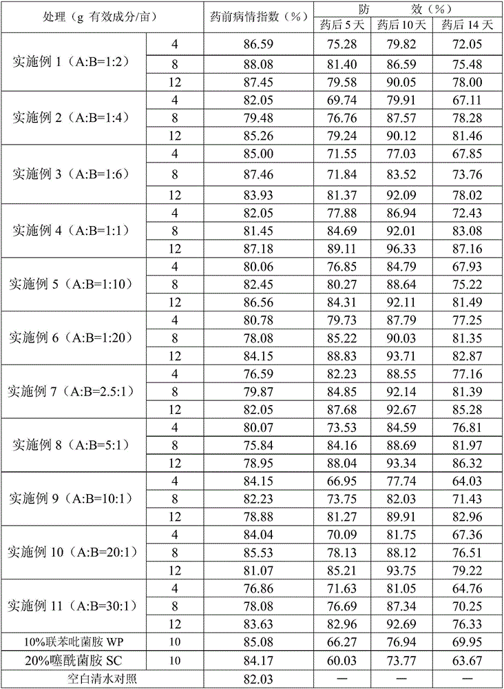 Sterilization composition containing Bixafen and Tiadinil and application thereof