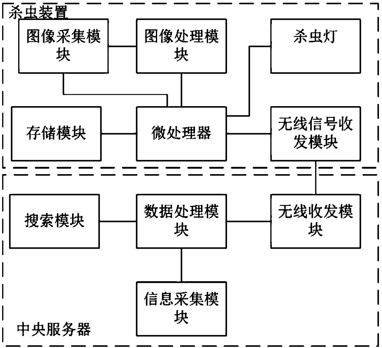 Disease and pest monitoring system and monitoring method based on Internet of things