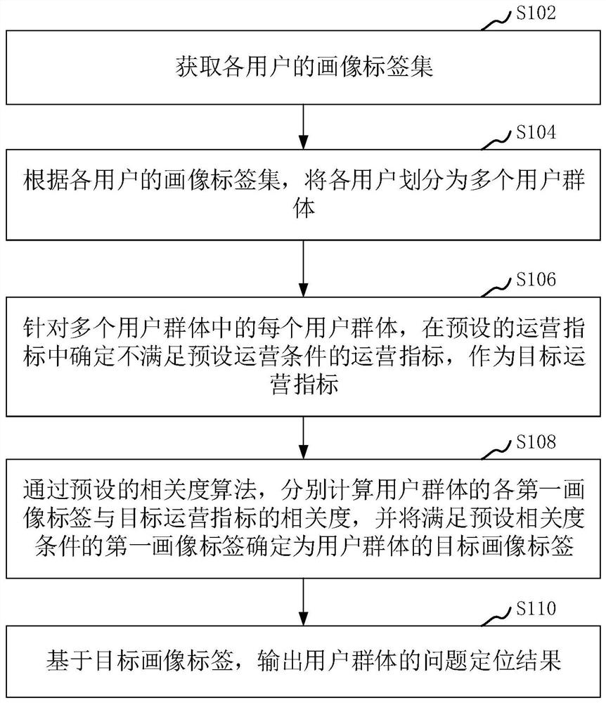 Data processing method and device, computer equipment and storage medium