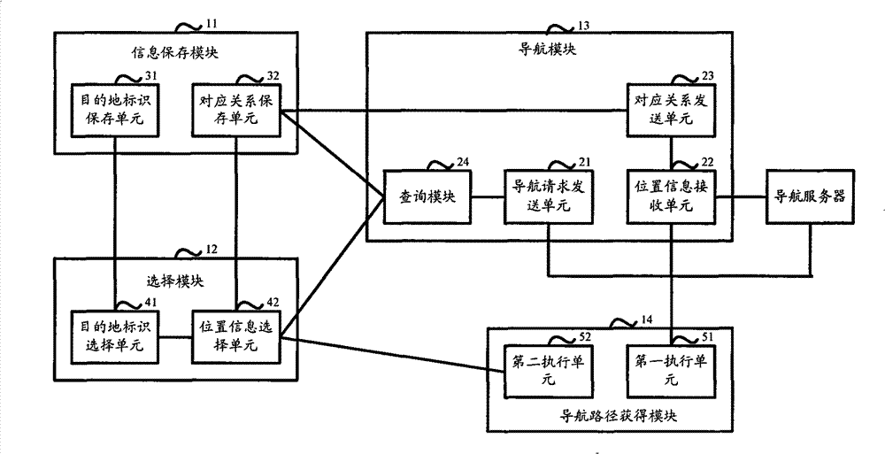 Method for navigation through mobile terminal and mobile terminal