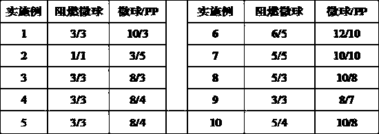 Low-pollution flame-retardant thermal expansion microspheres and preparation method thereof