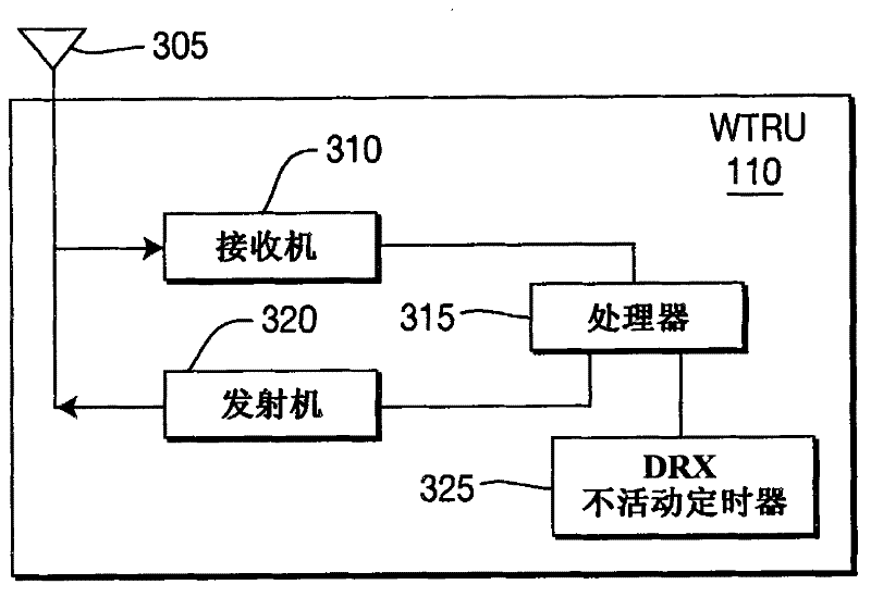 Method and apparatus for monitoring and processing component carriers