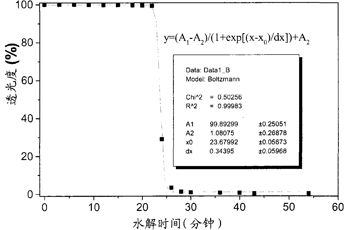 Method for judging graying point in titanium dioxide production