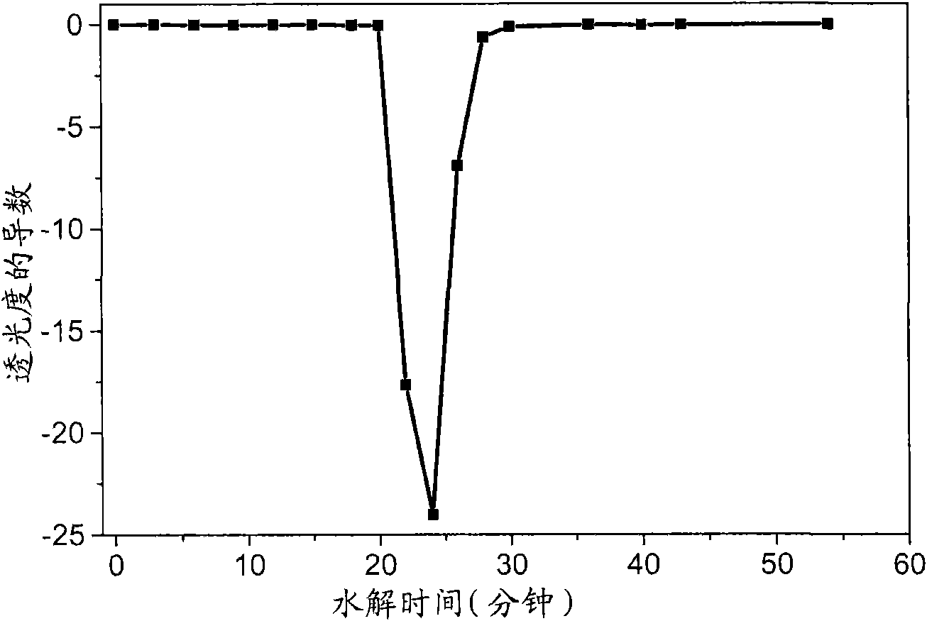 Method for judging graying point in titanium dioxide production