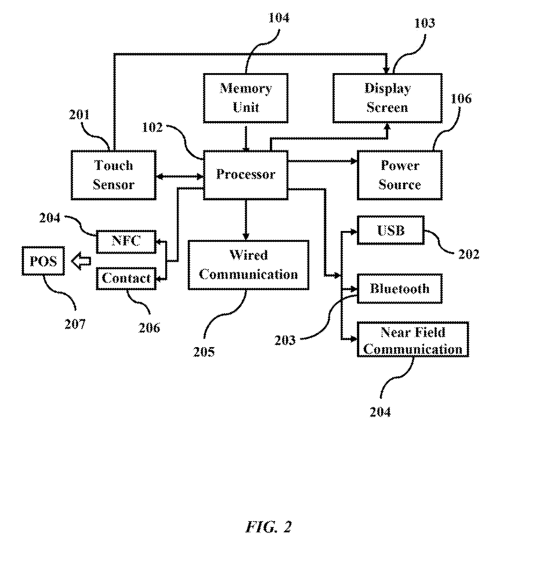 Intelligent payment card and a method for performing secure transactions using the payment card