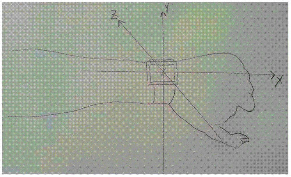 Recognition method applied to intelligent wrist watch and intelligent wrist watch