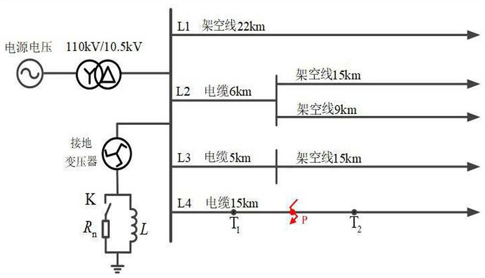 Flexible grounding system grounding fault protection method based on fault phase voltage polarization