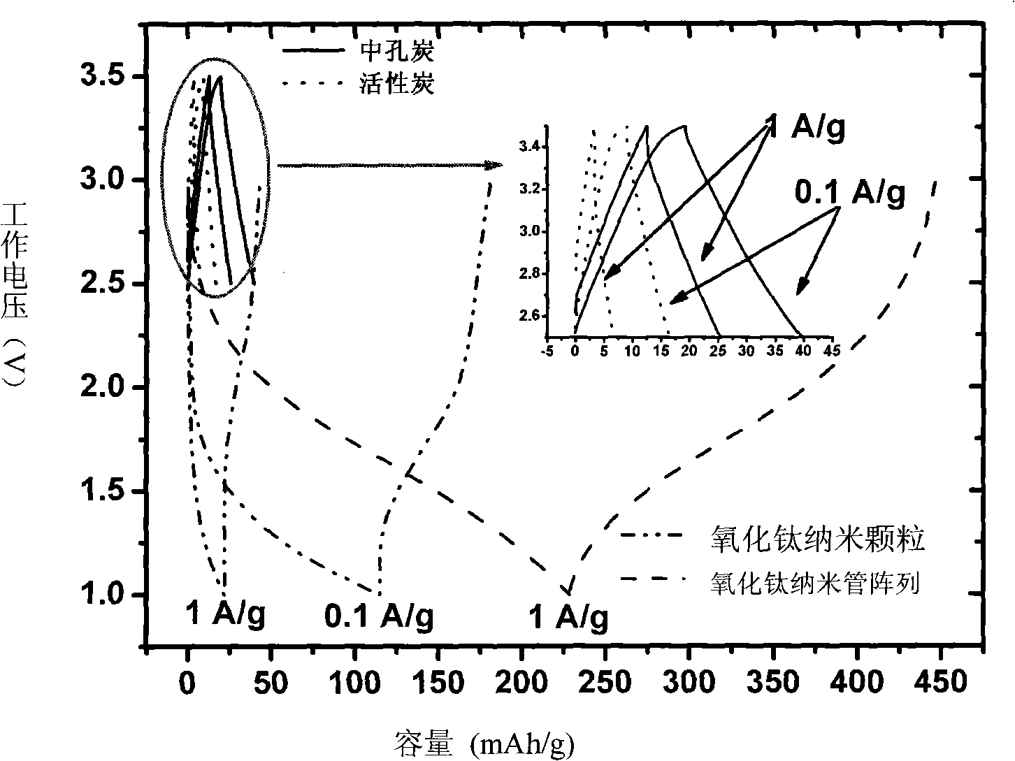 Lithium ion super capacitor and assembling method thereof