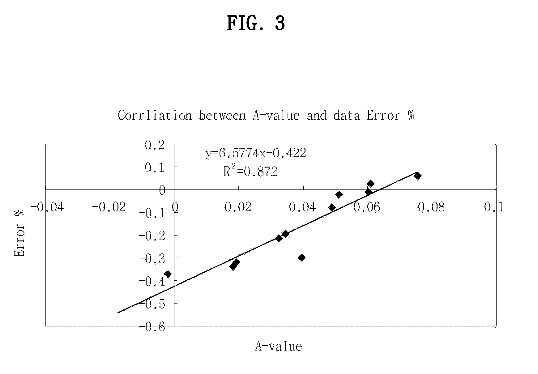 Apparatus and method for measuring biomedical data using algorithm for improving reproducibility