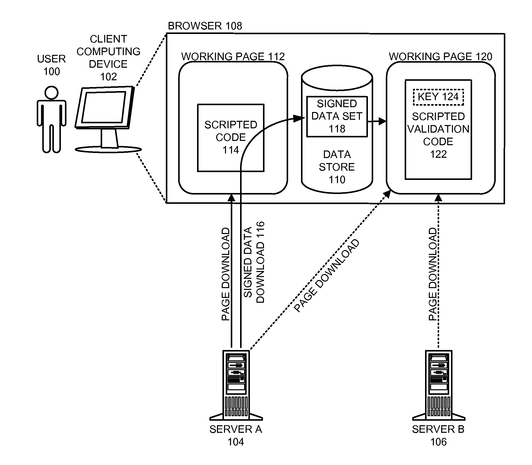 Method and apparatus for ensuring the integrity of a downloaded data set