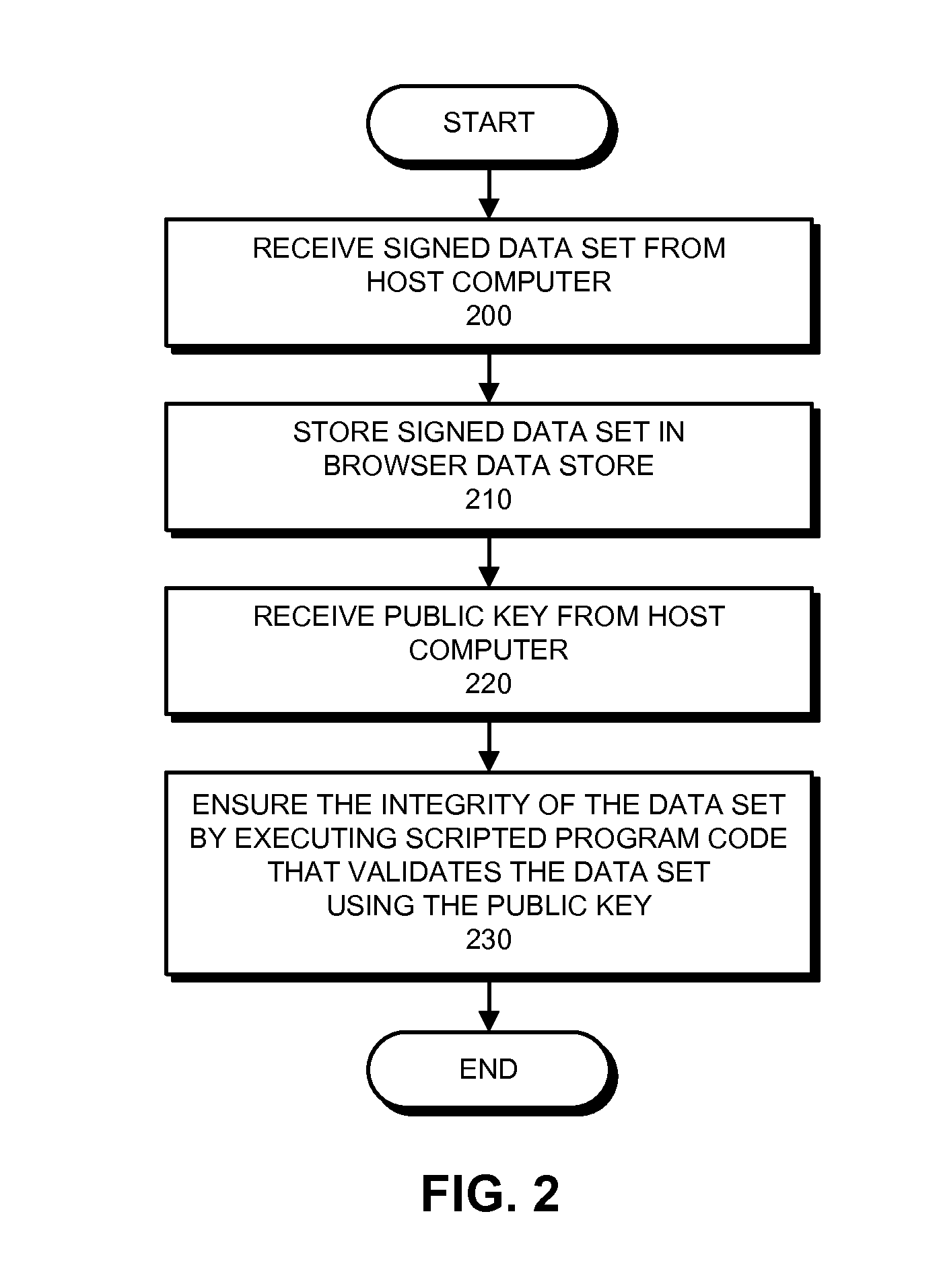 Method and apparatus for ensuring the integrity of a downloaded data set