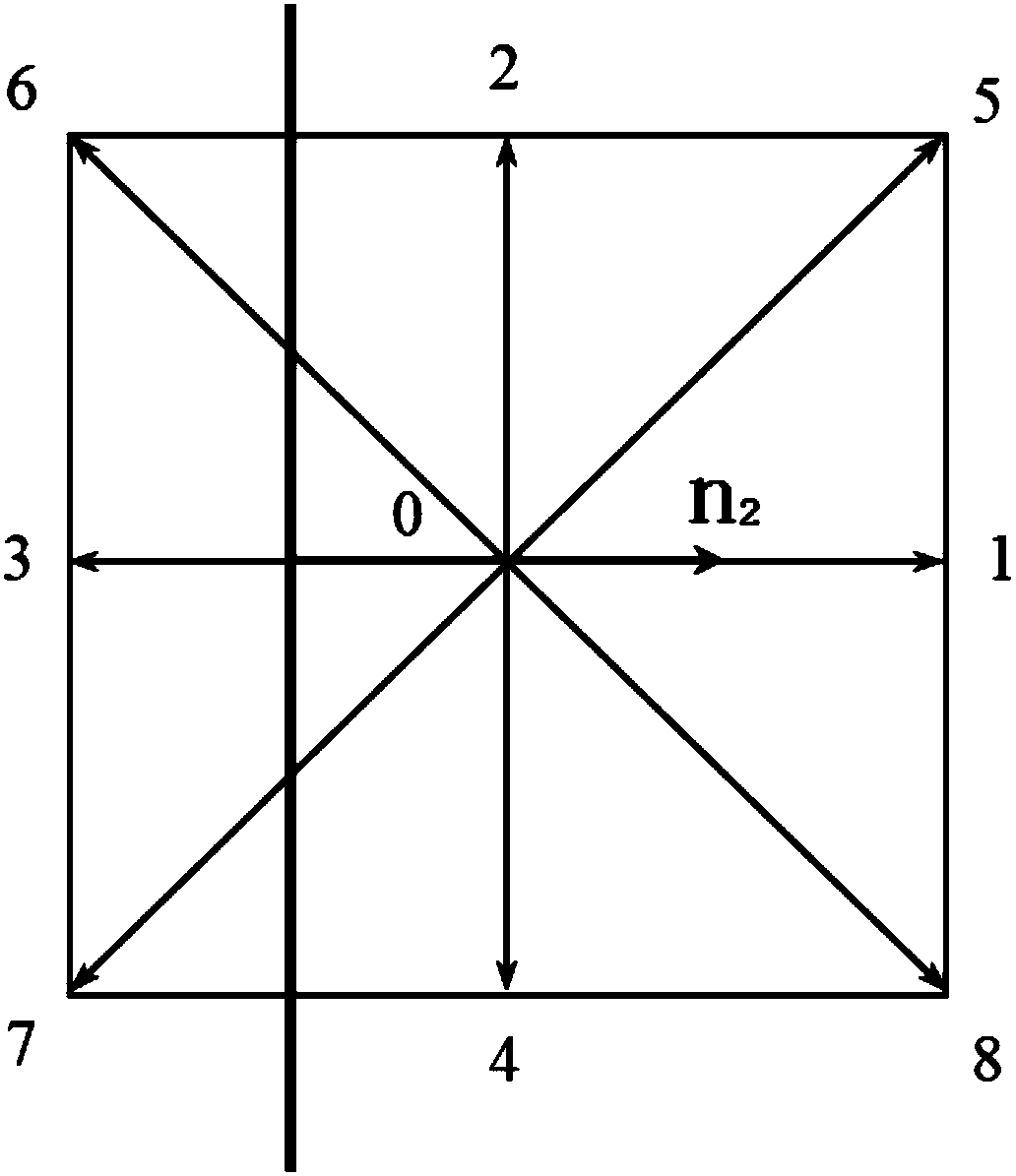 A simulation method and system for complex boundary micro-flow