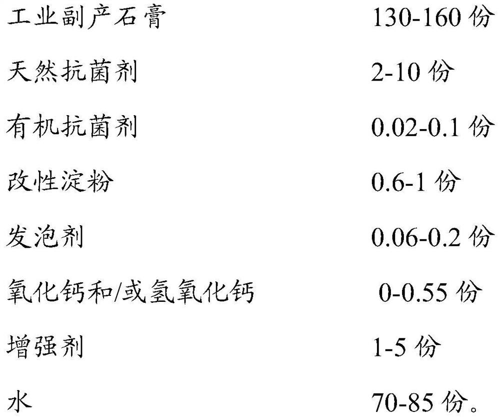 Gypsum plaster board with antibacterial, mildew-proof and formaldehyde-removing functions and preparation method thereof