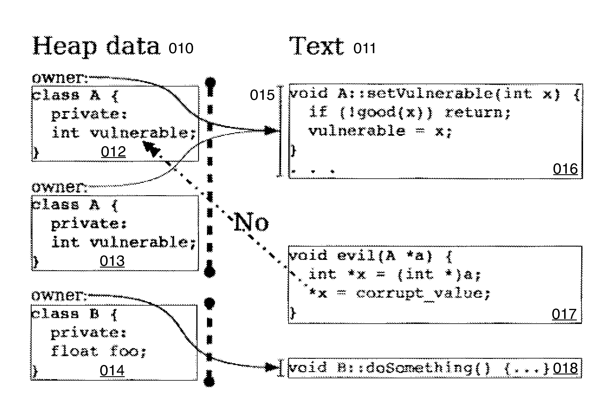 Hard Object: Hardware Protection for Software Objects