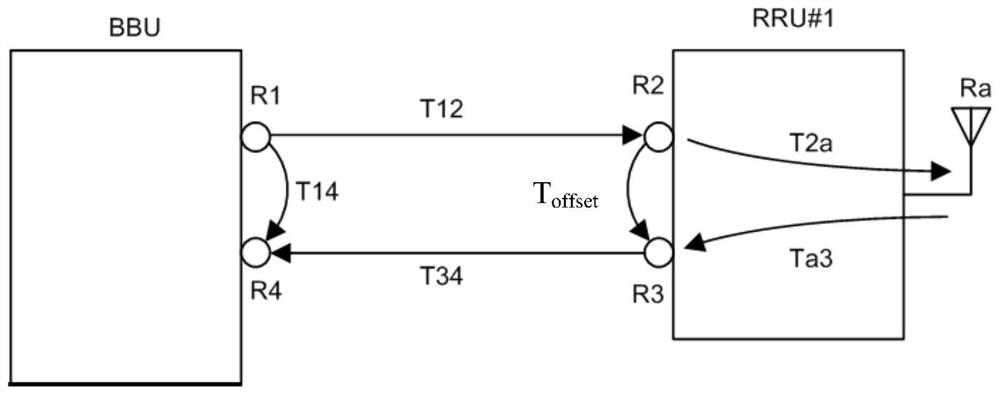 Synchronization signal transmission method and base station