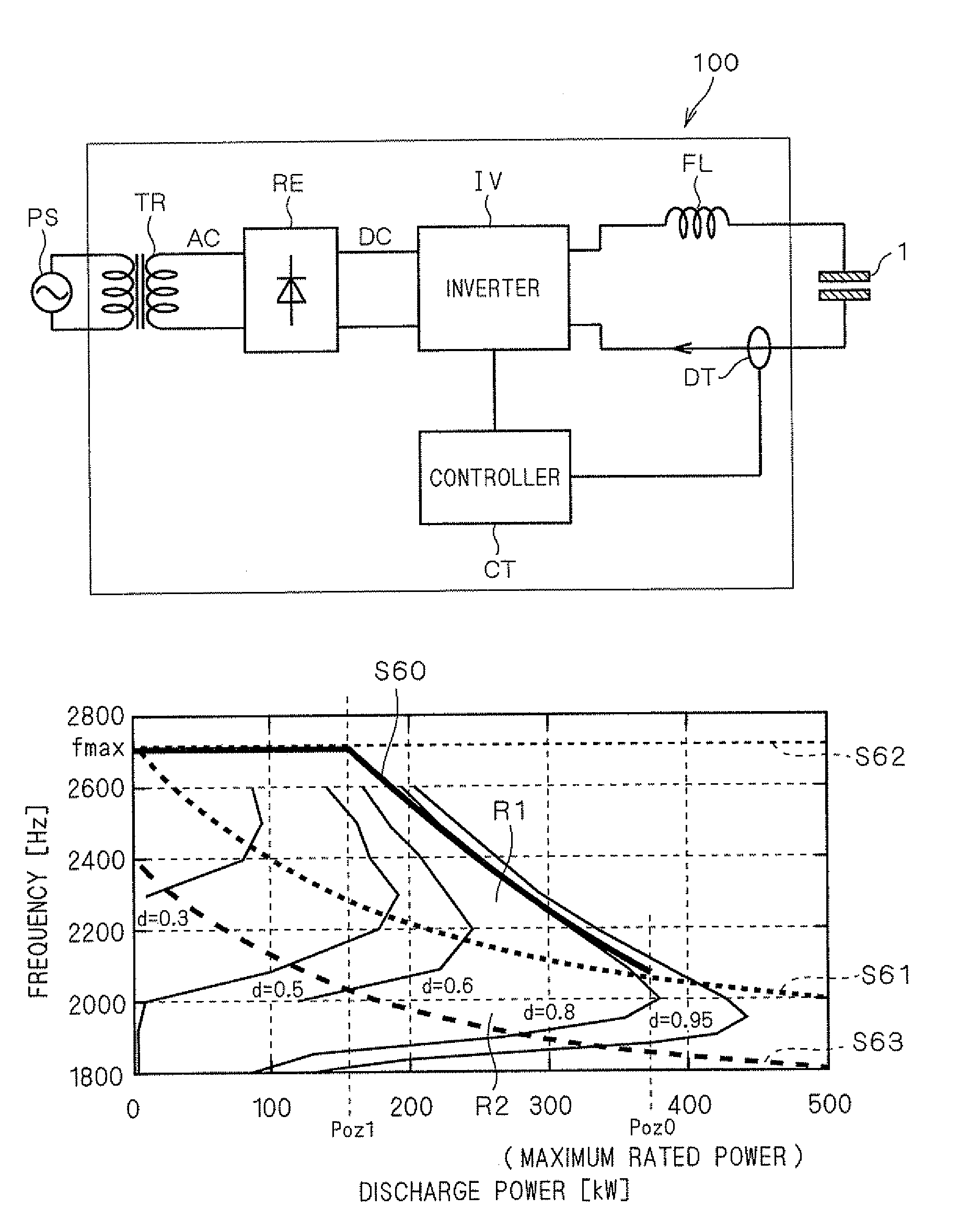 Plasma-generation power-supply device