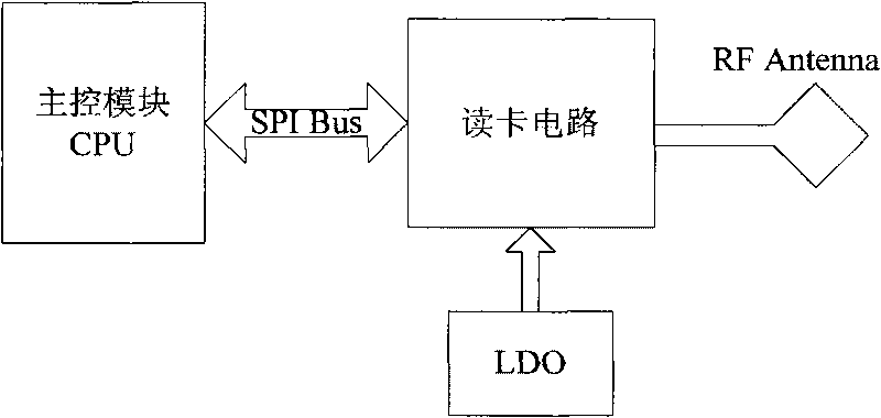 Read transmission system of labeling information