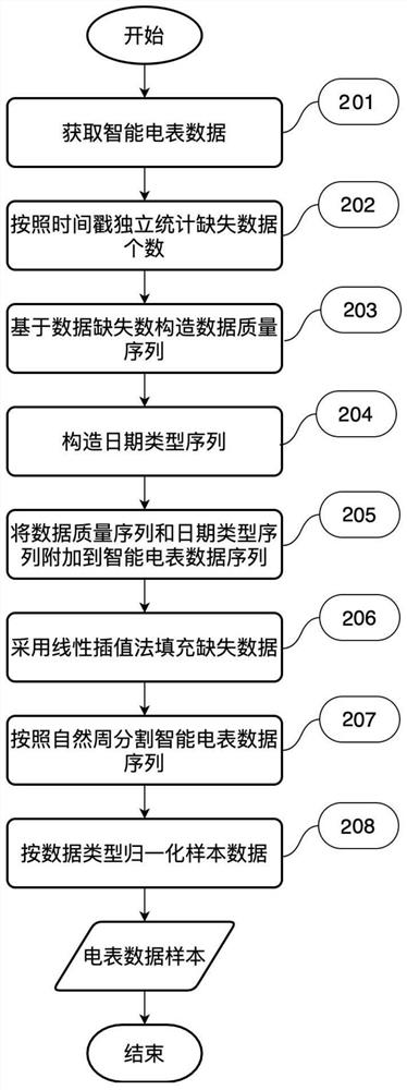 Abnormal power consumption detection method and system and storage medium