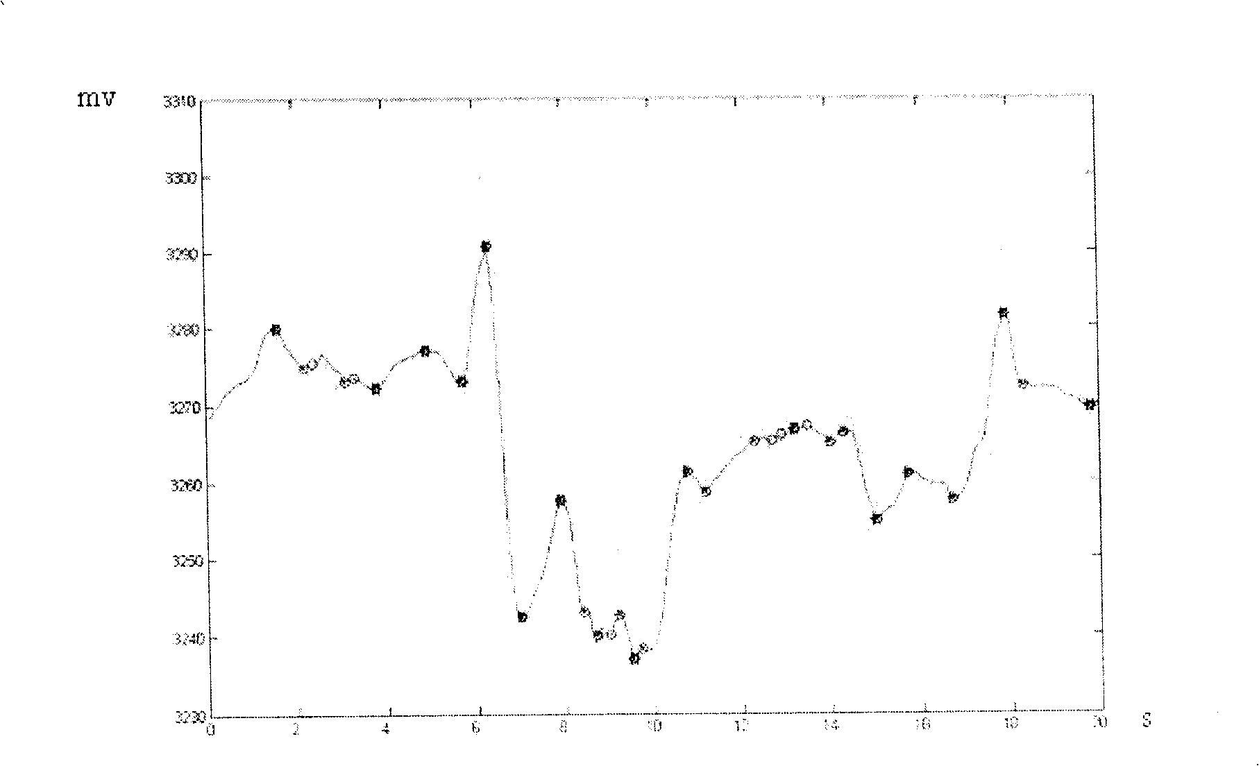 Airbed type device for automatic monitoring breath, heartbeat, and turn over of human body, and monitoring method