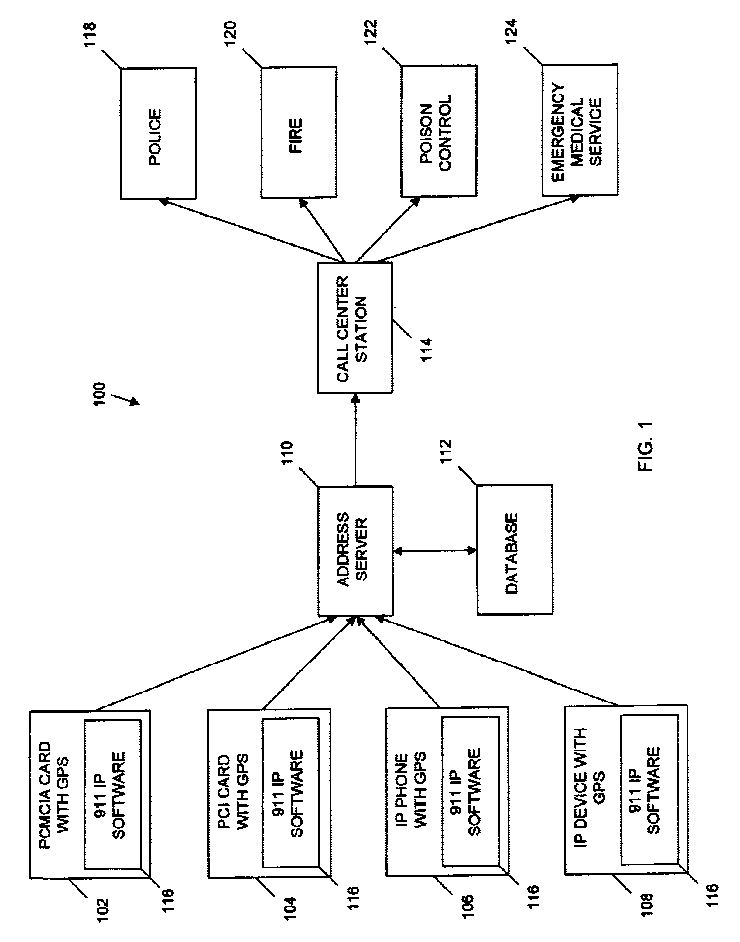 Internet protocol based 911 system