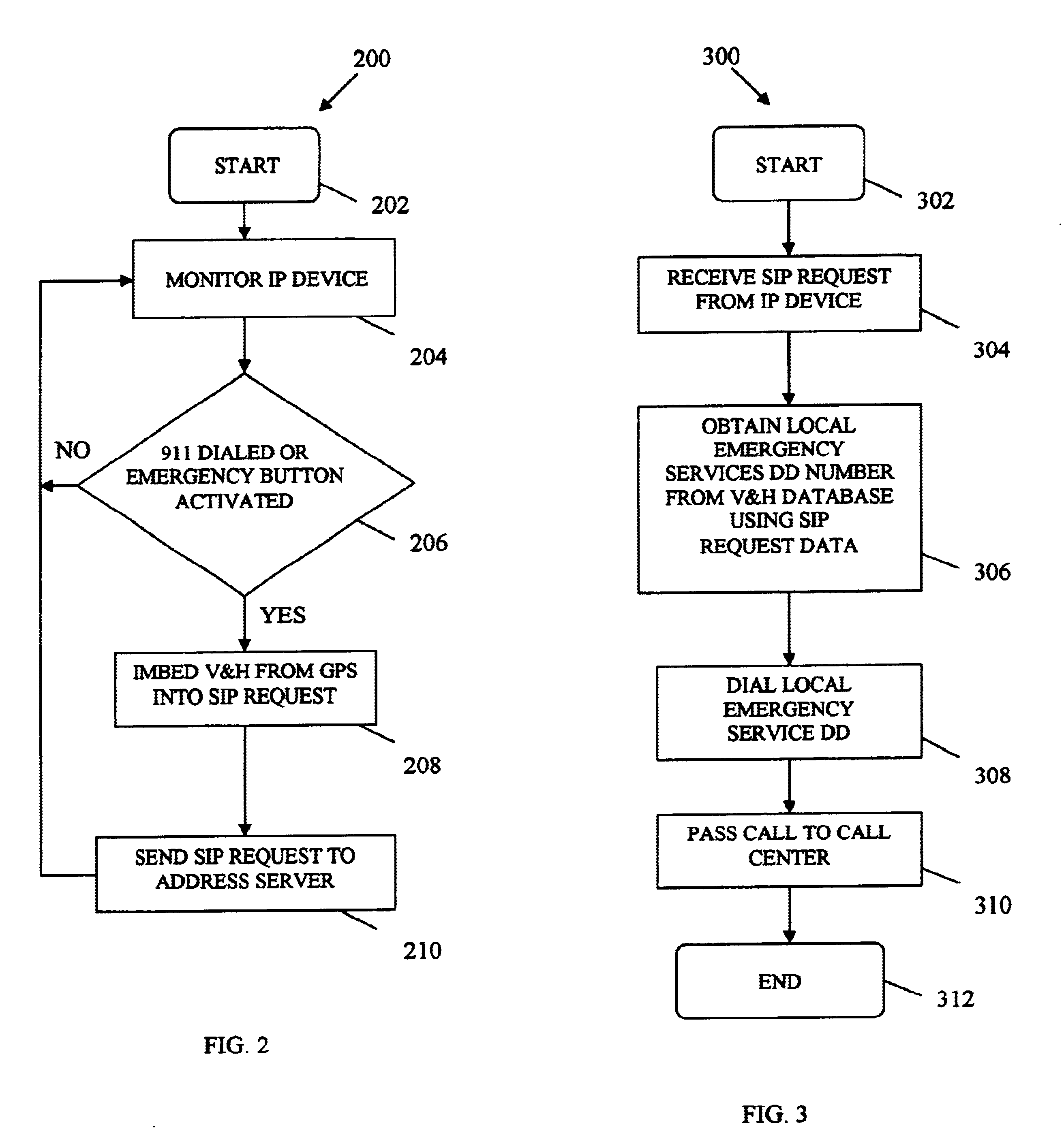 Internet protocol based 911 system