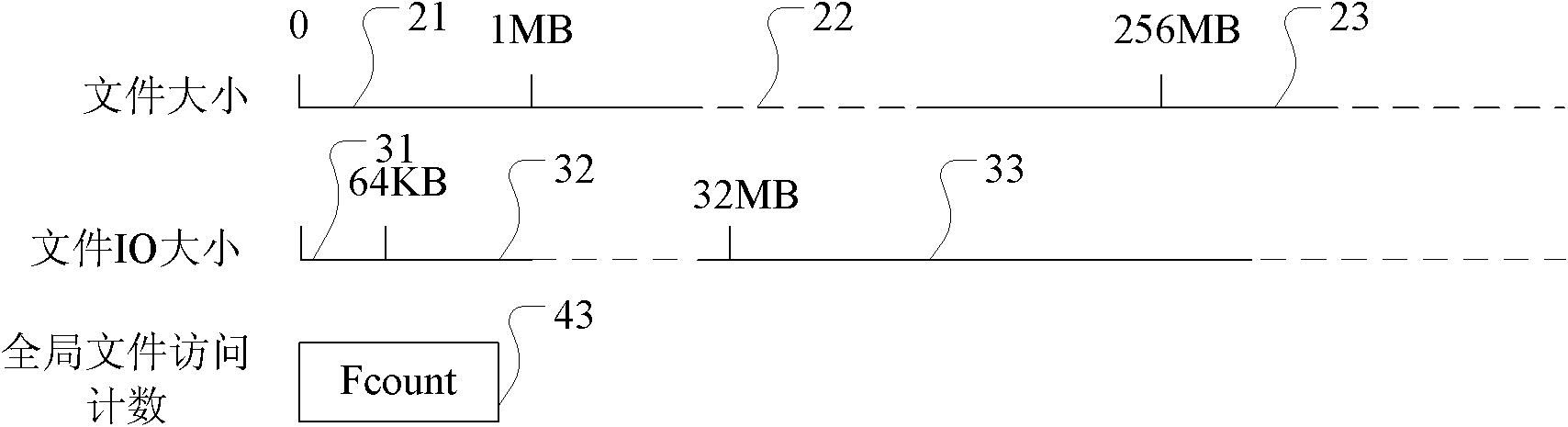 Data transmission method and device oriented to distributed file system