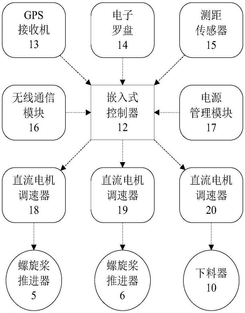 Shrimp and crab pond autonomous cruise feeding boat and feeding method thereof