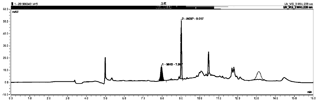 Blood oxcarbazepine drug concentration monitoring kit and detection method thereof