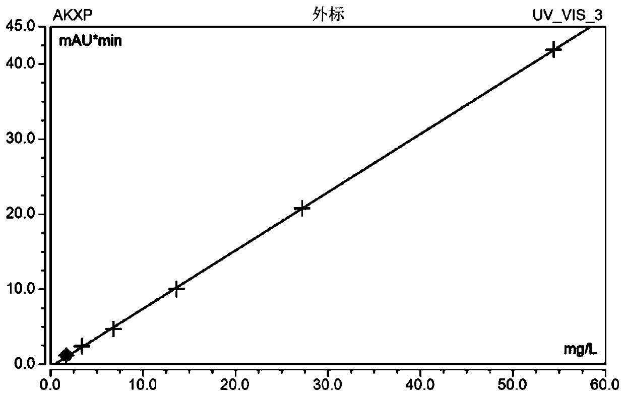 Blood oxcarbazepine drug concentration monitoring kit and detection method thereof