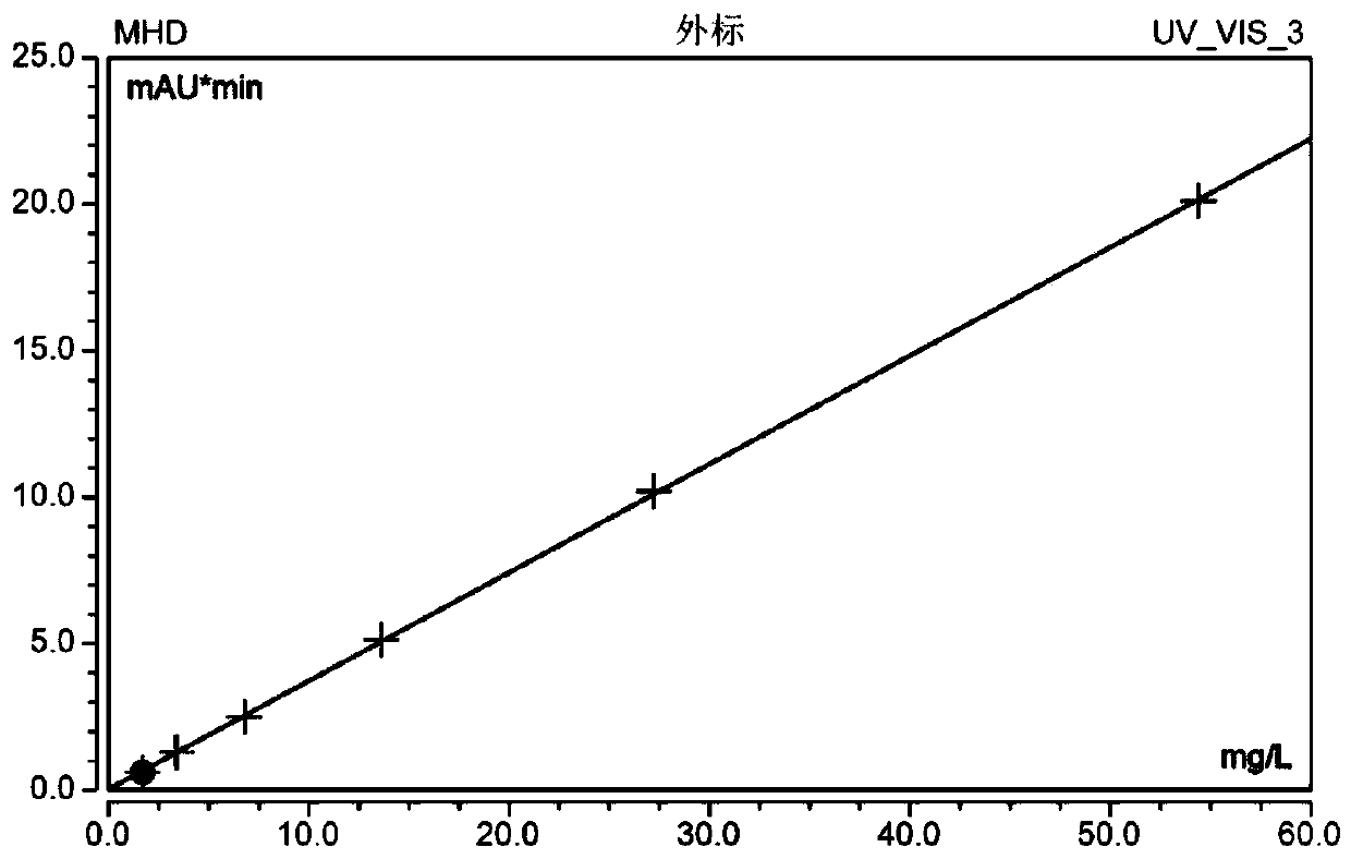 Blood oxcarbazepine drug concentration monitoring kit and detection method thereof