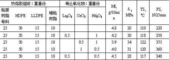 Hot-melt adhesive for steel-plastic composite pipe