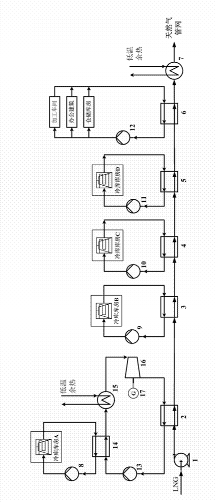 Energy cascade comprehensive utilization method of LNG (liquefied natural gas) cold energy