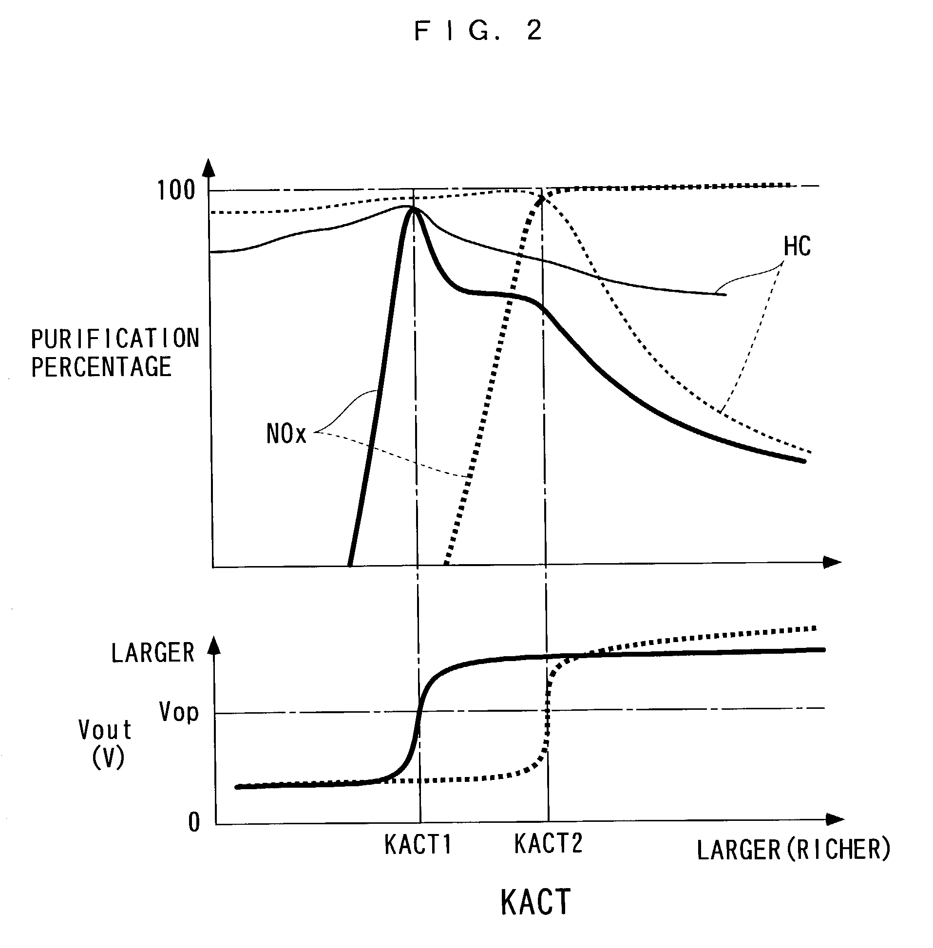 Control apparatus, control method , and engine control unit