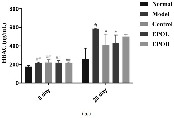 COL1A1 as biomarker of Type 2 diabetes, and application of COL1A1