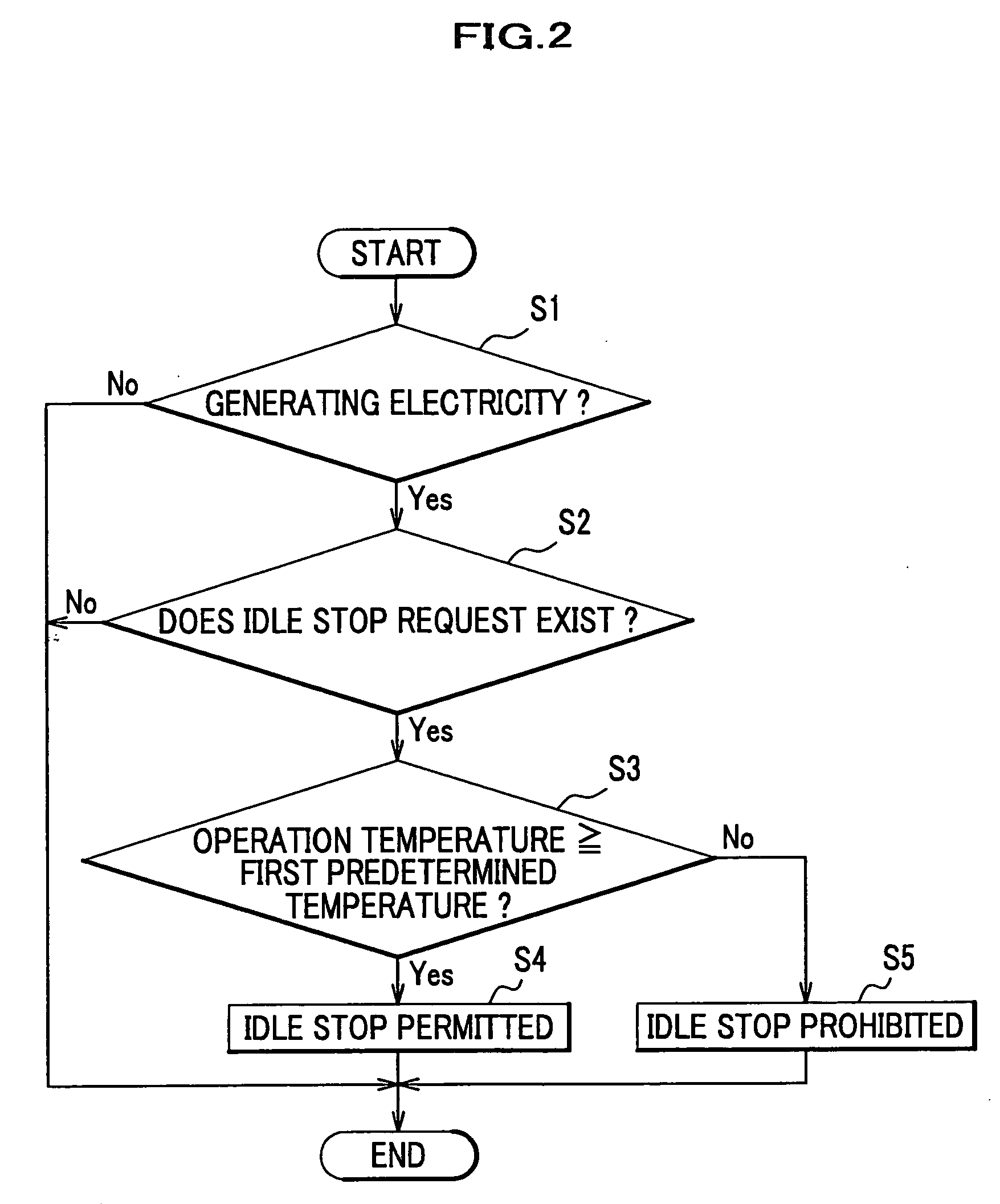 Fuel cell system and method of controlling idle stop of the fuel cell system