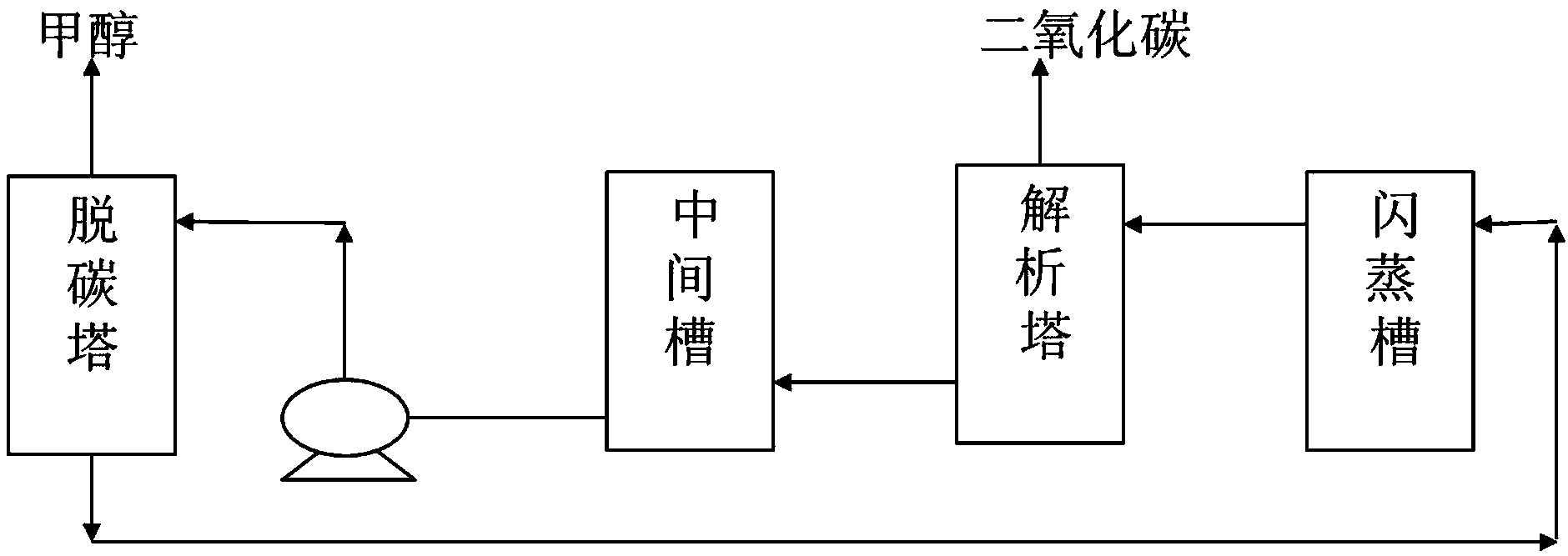 Desulfurization side filtration method in propylene carbonate decarbonization process