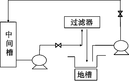 Desulfurization side filtration method in propylene carbonate decarbonization process