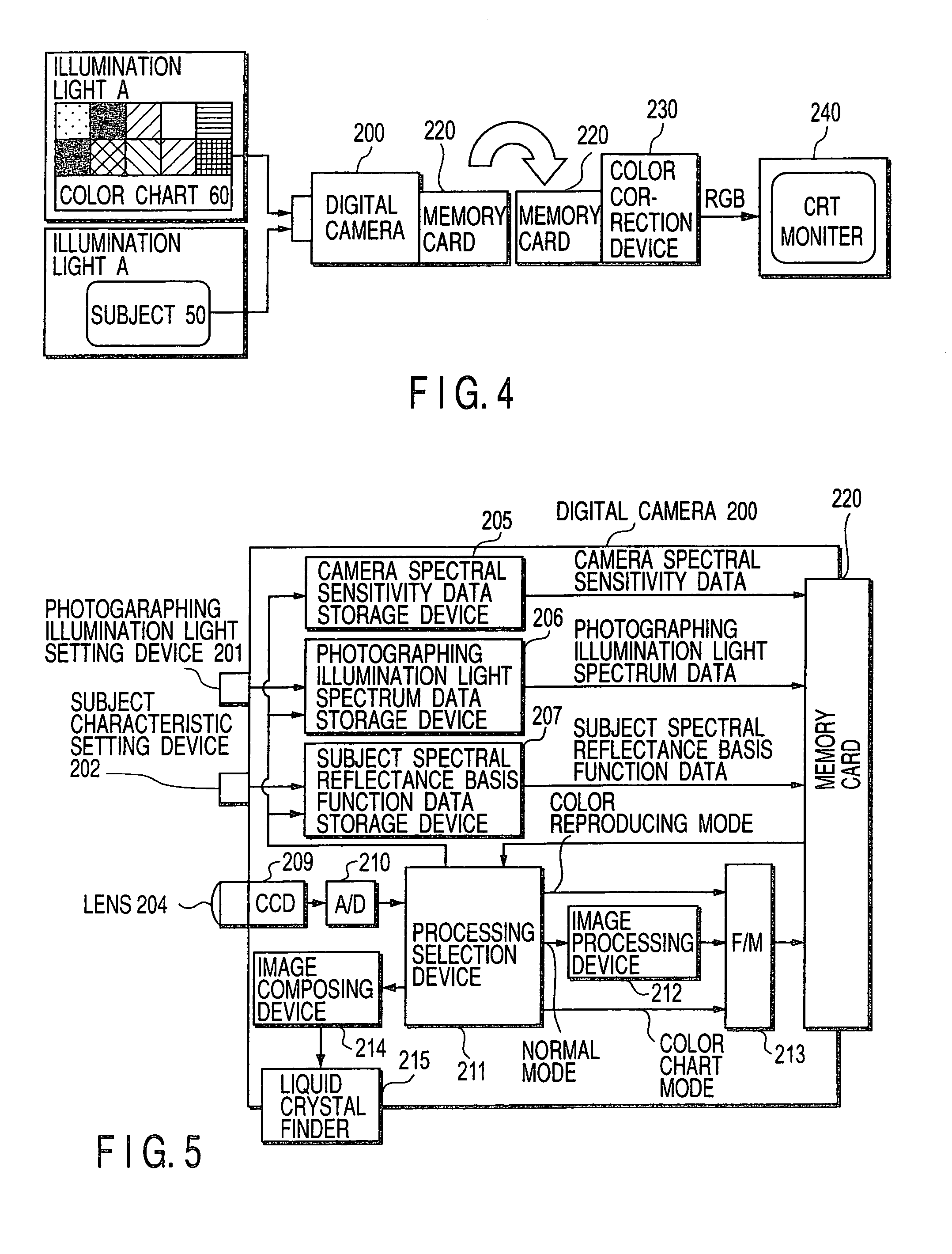 Color reproducing system capable of performing selection about whether or not predetermined processing is performed on color image data