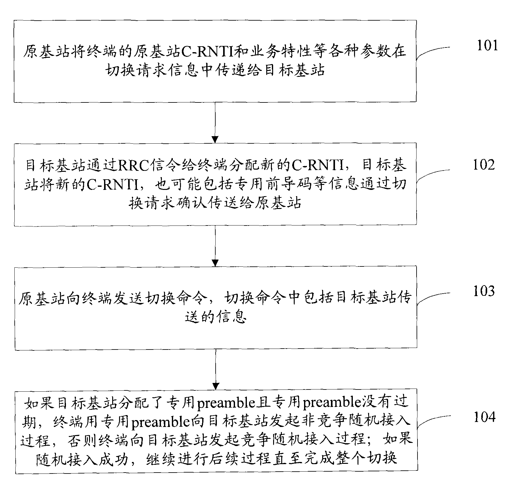 Method and system for distributing persistent scheduling C-RNTI during terminal switching