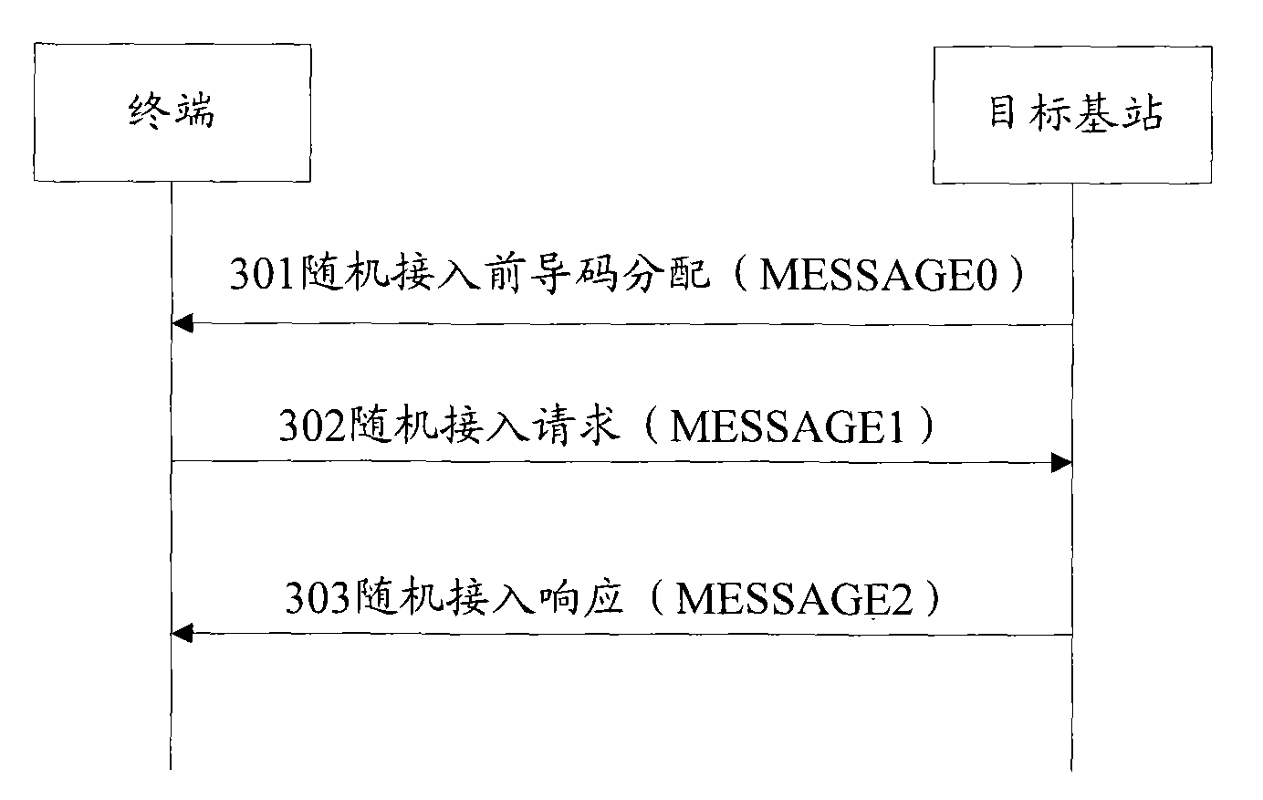 Method and system for distributing persistent scheduling C-RNTI during terminal switching